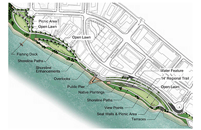 Waterfront rendering
