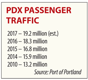 PDX Passenger Traffic box